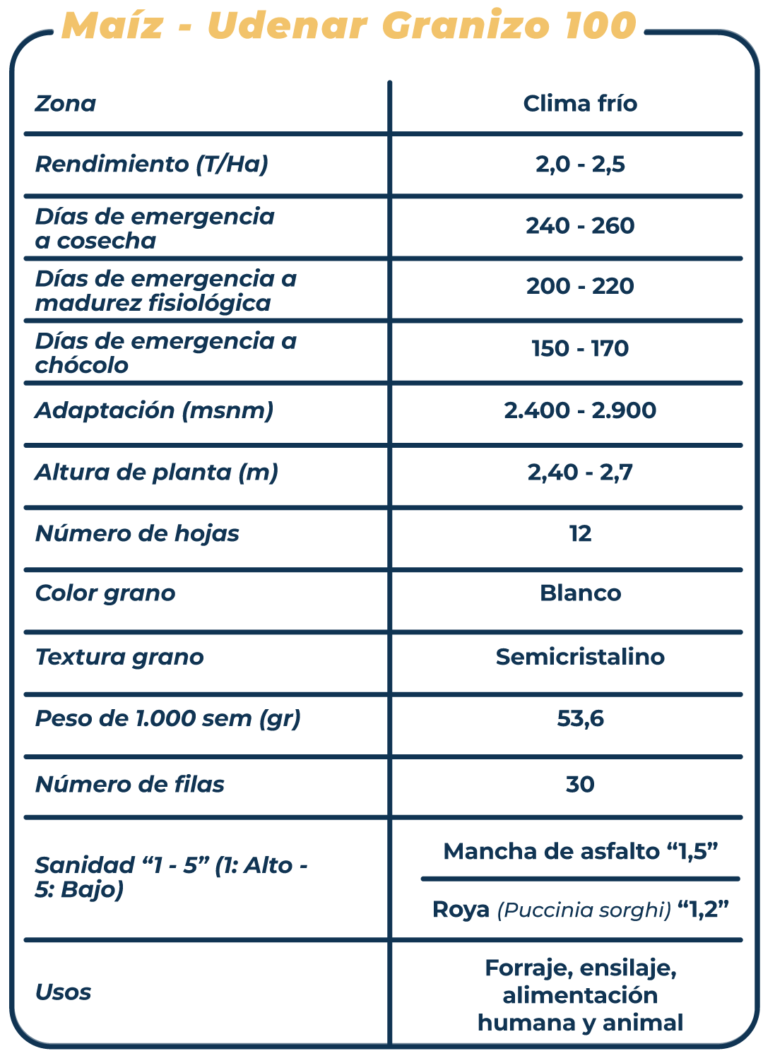 Ficha técnica Maíz udenar granizo 100
