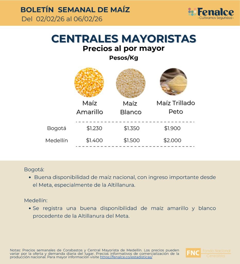 Portada Centrales mayoristas