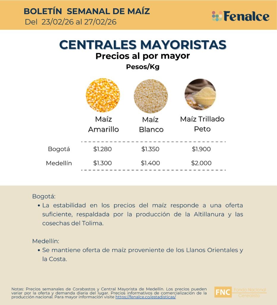 Portada Centrales mayoristas