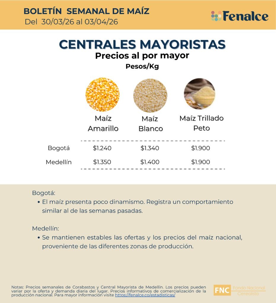 Portada Centrales mayoristas