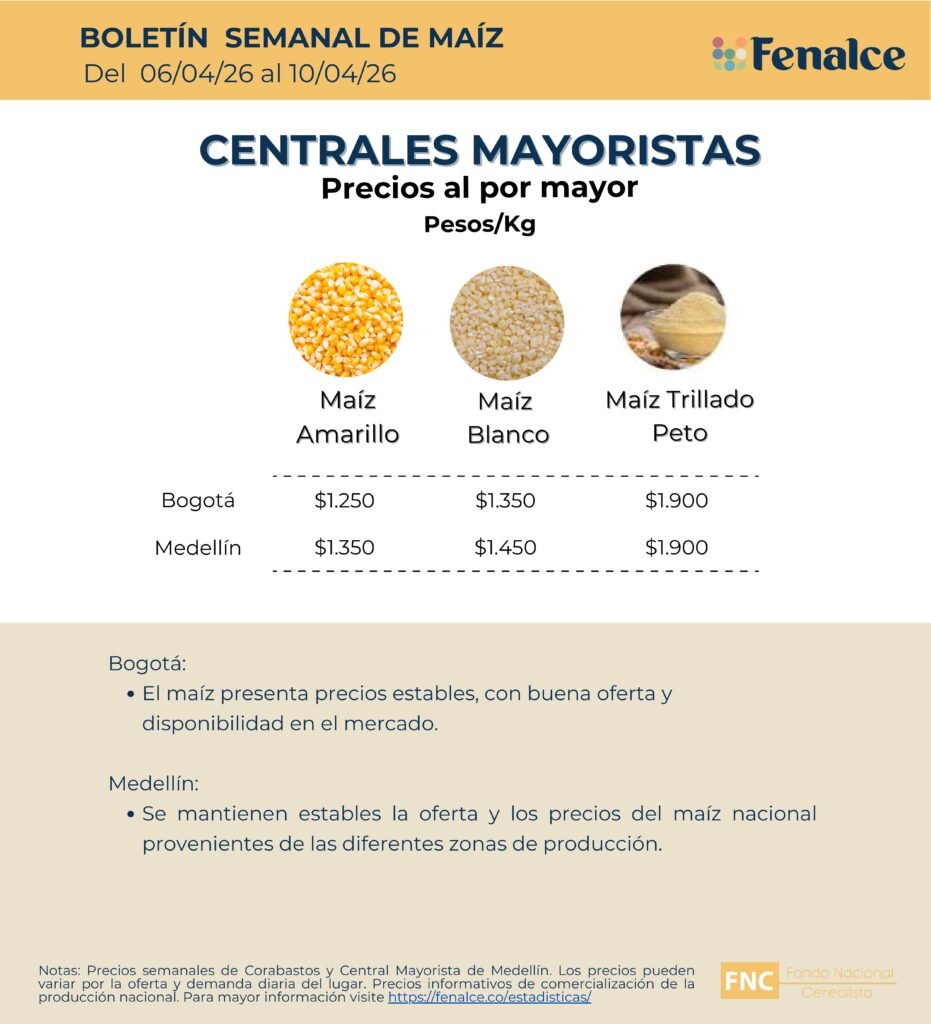 Portada Centrales mayoristas