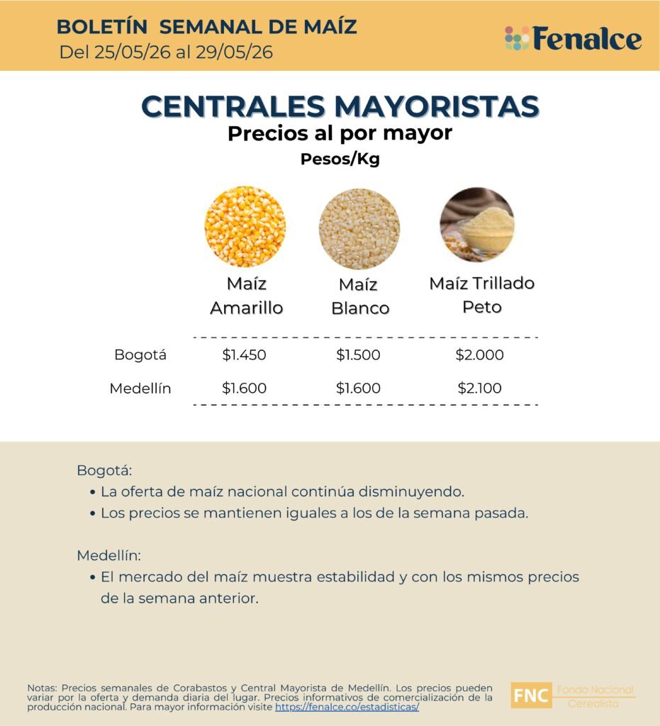 Portada Centrales mayoristas