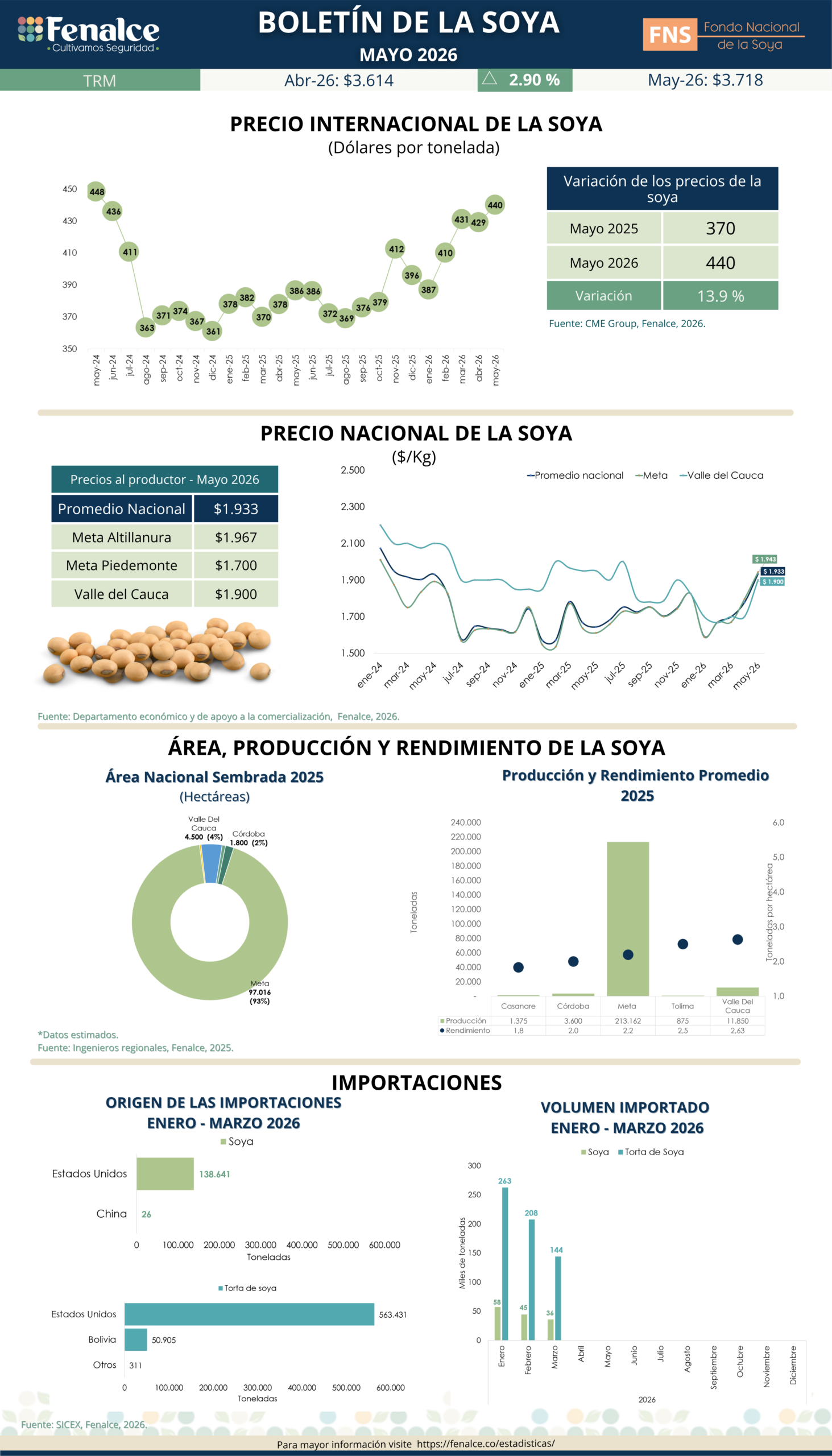 Indicador Mensual