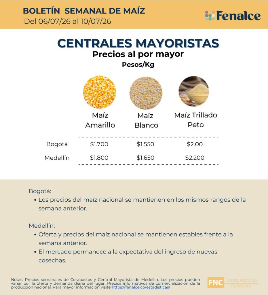 Portada Centrales mayoristas