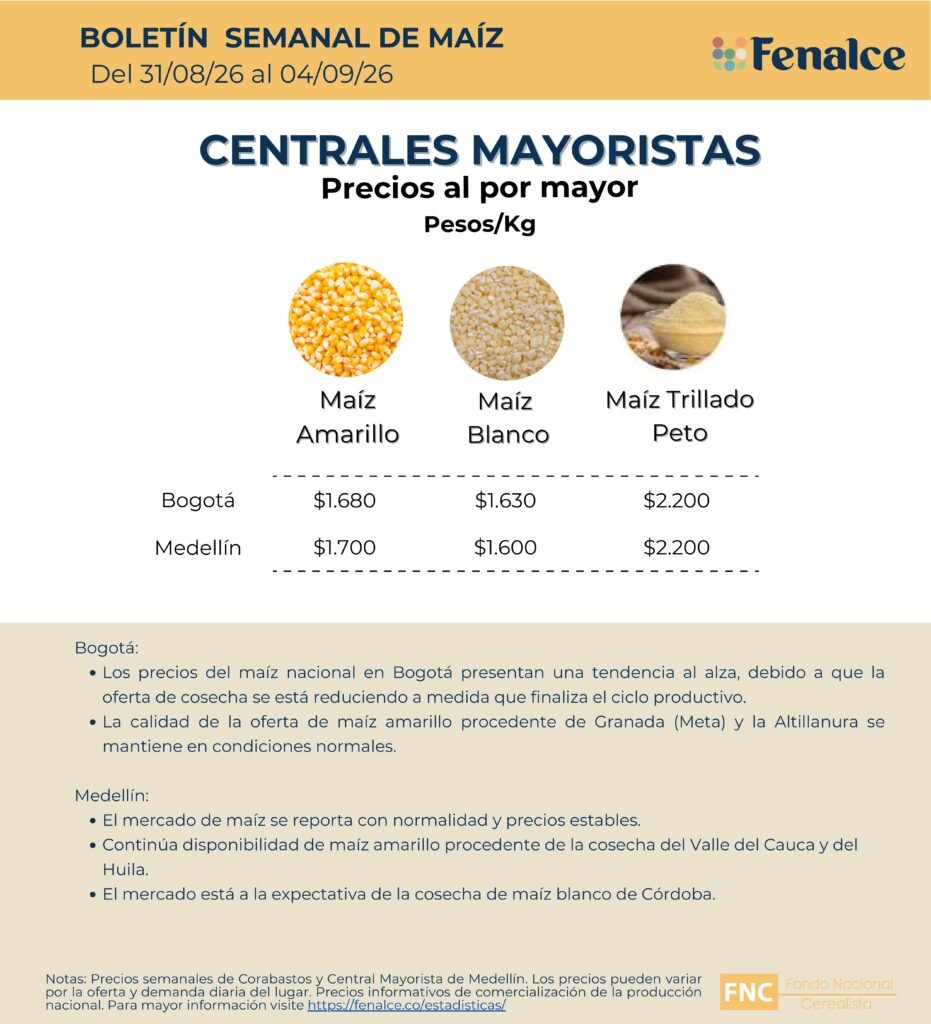 Portada Centrales mayoristas