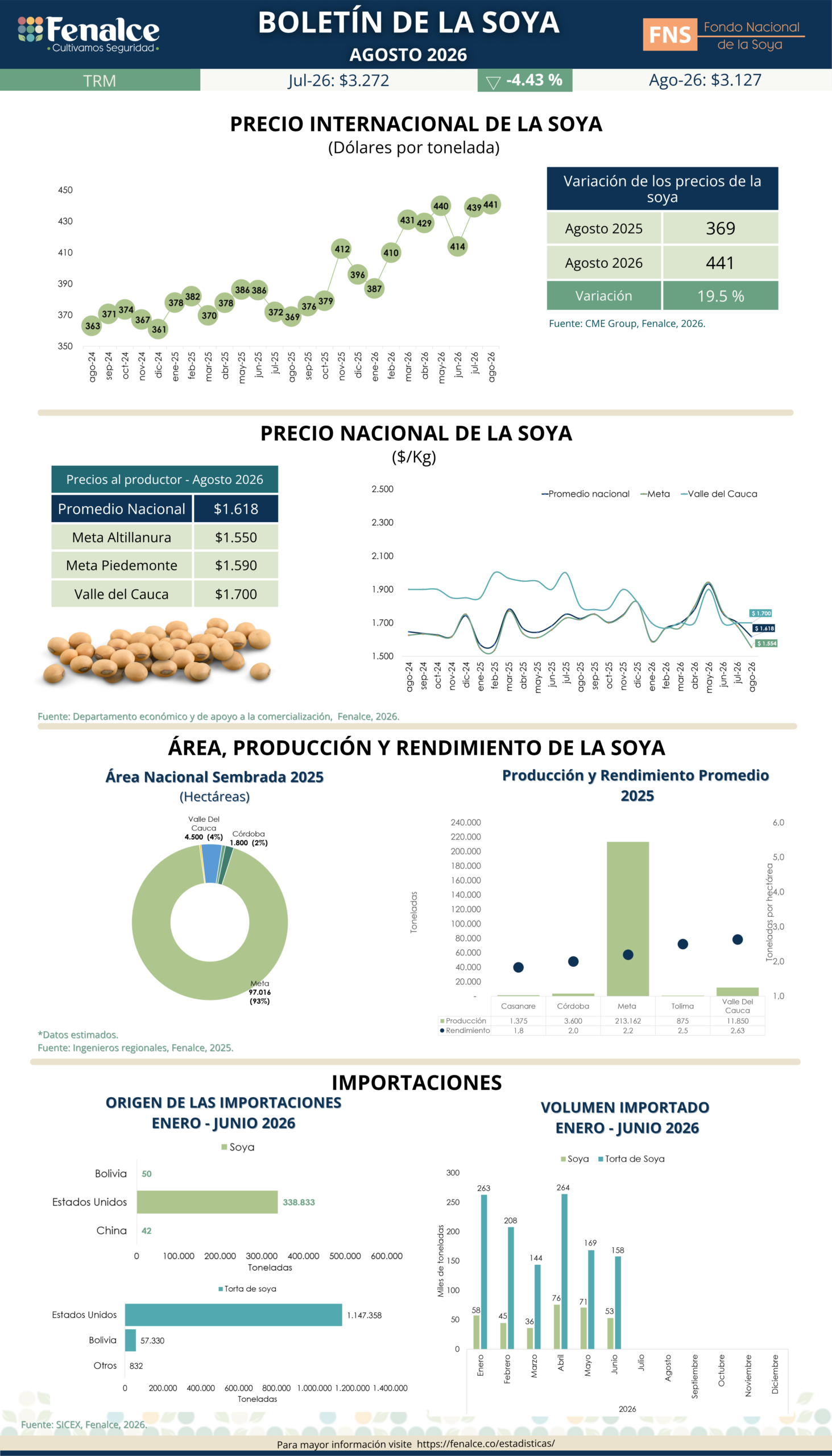 Indicador Mensual