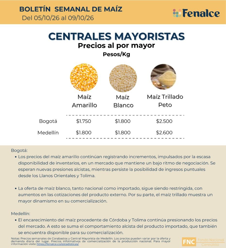 Portada Centrales mayoristas